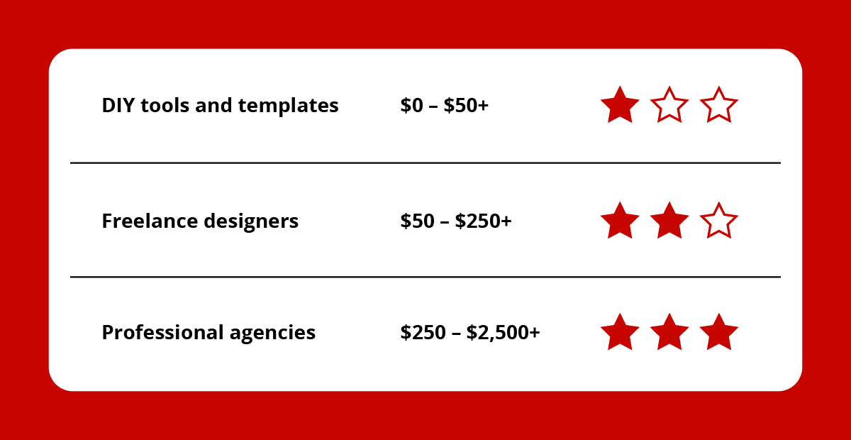 logo cost